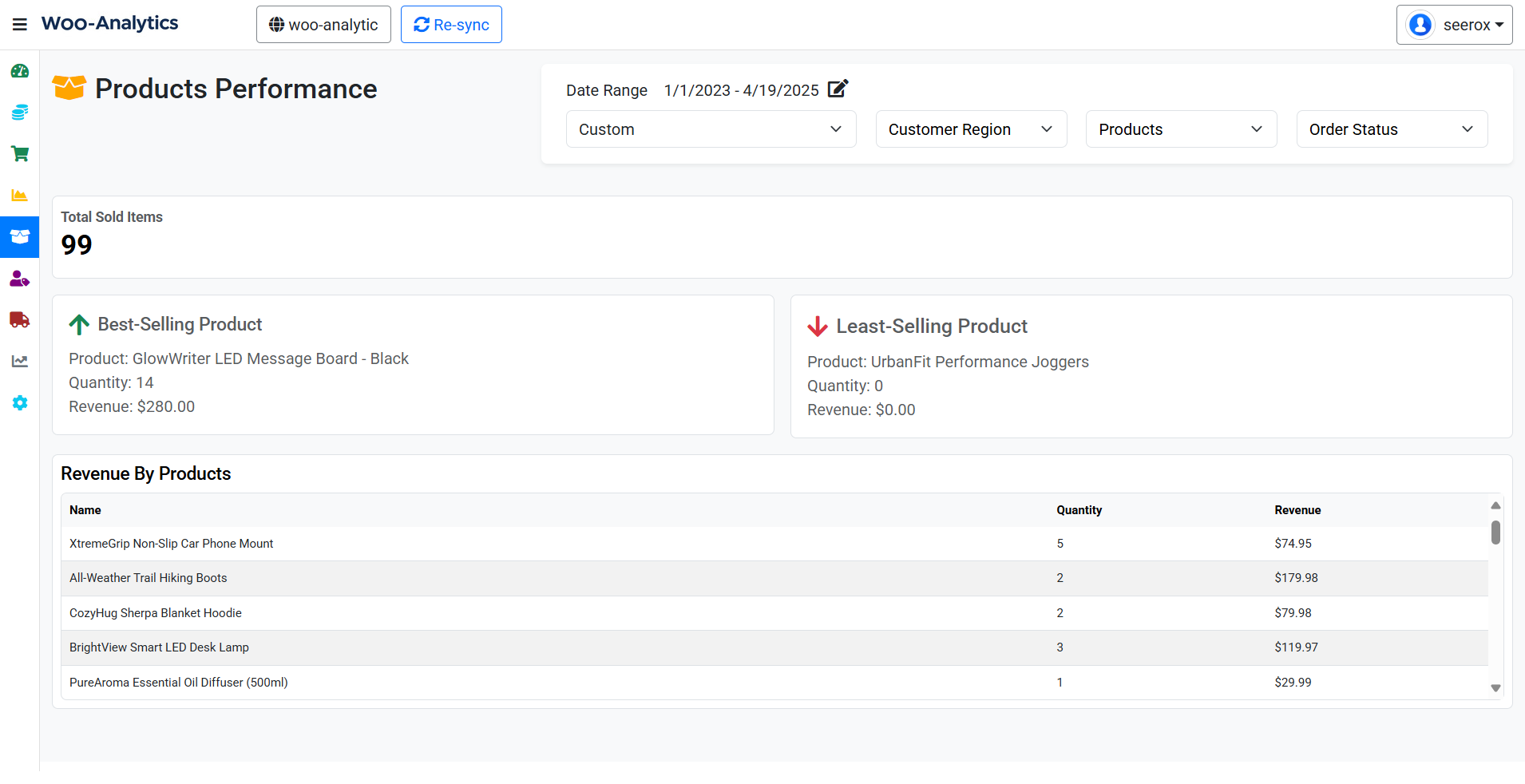 Product Performance